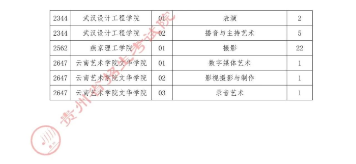 2021貴州高考本科藝術(shù)類補報志愿時間