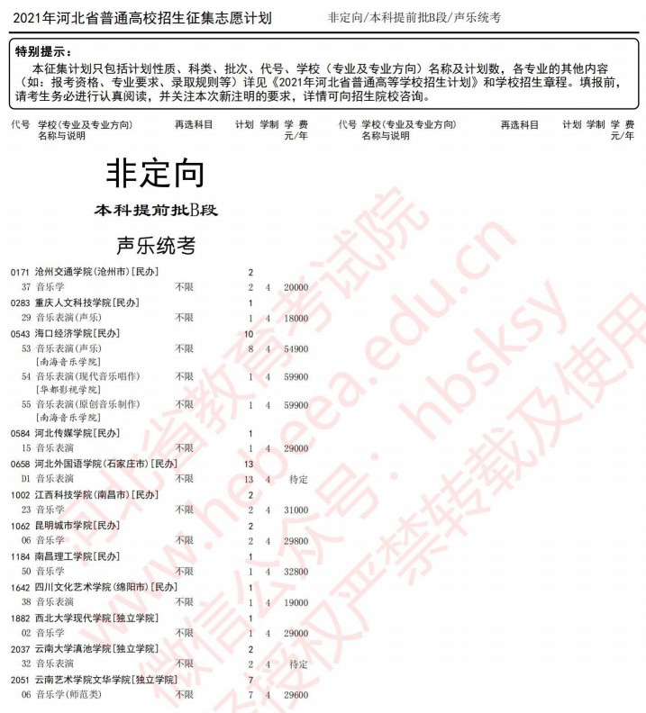 2021河北本科提前批B段征集計(jì)劃（聲樂(lè)統(tǒng)考）