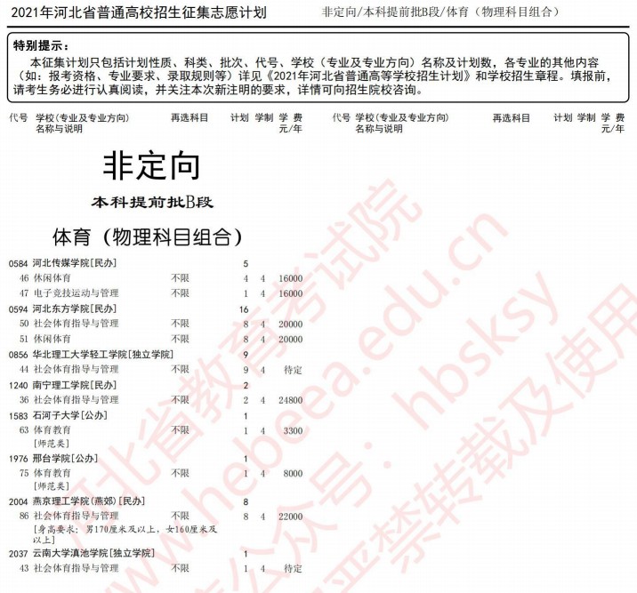 2021河北本科提前批B段征集計劃（體育-物理）