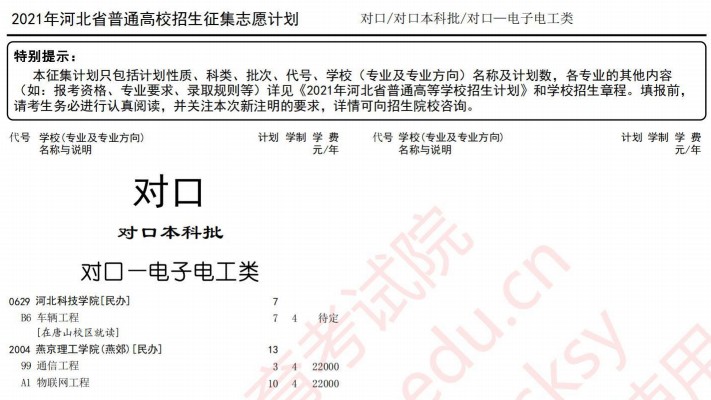 2021河北高考對(duì)口本科批征集計(jì)劃（電子電工類）