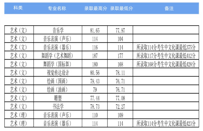 河南省提前批中外合作辦學(xué)藝術(shù)類(lèi).png