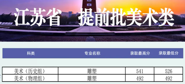 江蘇省提前批藝術(shù)類(lèi).jpg