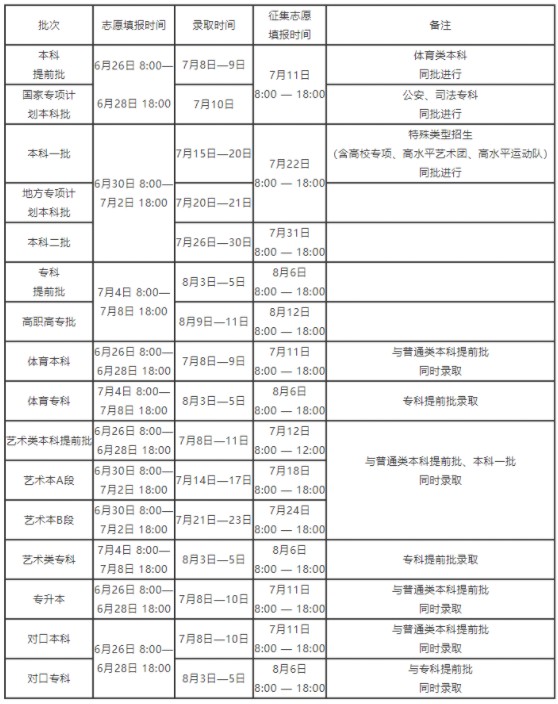 河南考生錄取結(jié)果查詢時間
