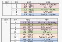 前沿手游:2016LCK夏季賽賽程出爐 SKT將進(jìn)入地獄模式