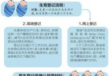 日常生活:北京如何辦理準(zhǔn)生證