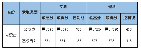 中南財經(jīng)政法大學(xué)5.png