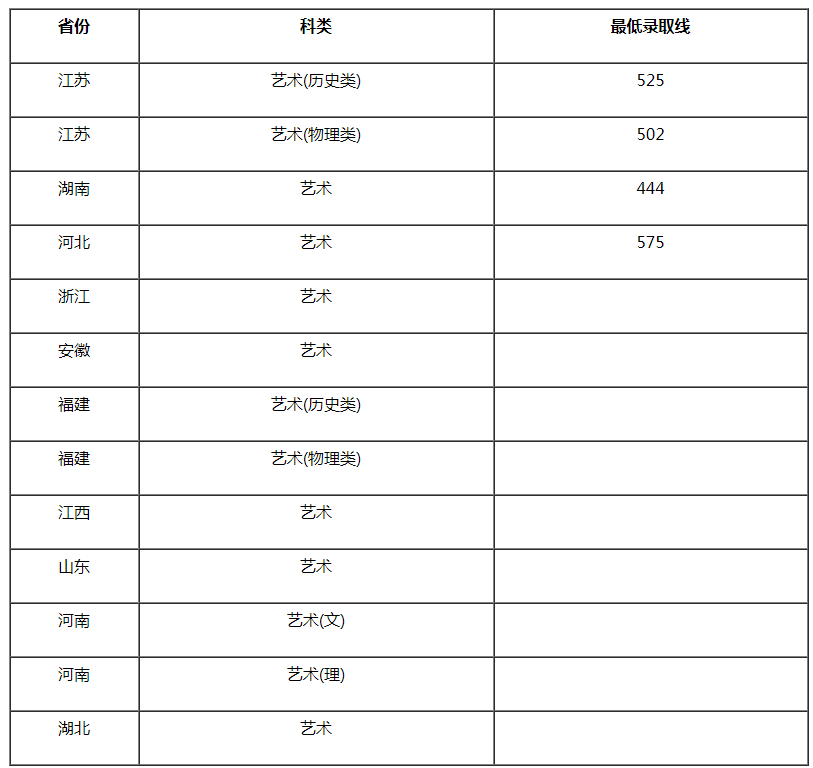 南京工業(yè)大學(xué)2021年設(shè)計(jì)學(xué)類專業(yè)錄取分?jǐn)?shù)線