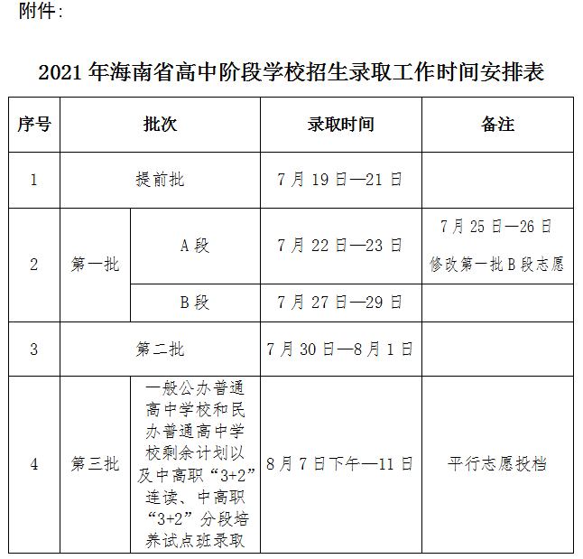 2021年海南省高中階段學(xué)校招生錄取工作時間安排表.png