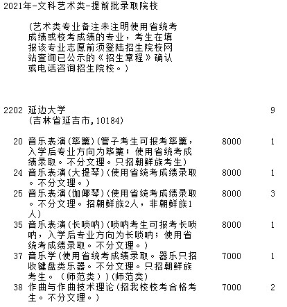 2021吉林高考提前批藝術類征集計劃（文科第三輪）