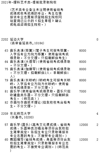 2021吉林高考提前批藝術類征集計劃（理科第三輪）
