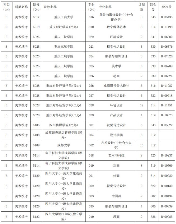 2021浙江高考藝術(shù)類二本第一段平行投檔分數(shù)線35
