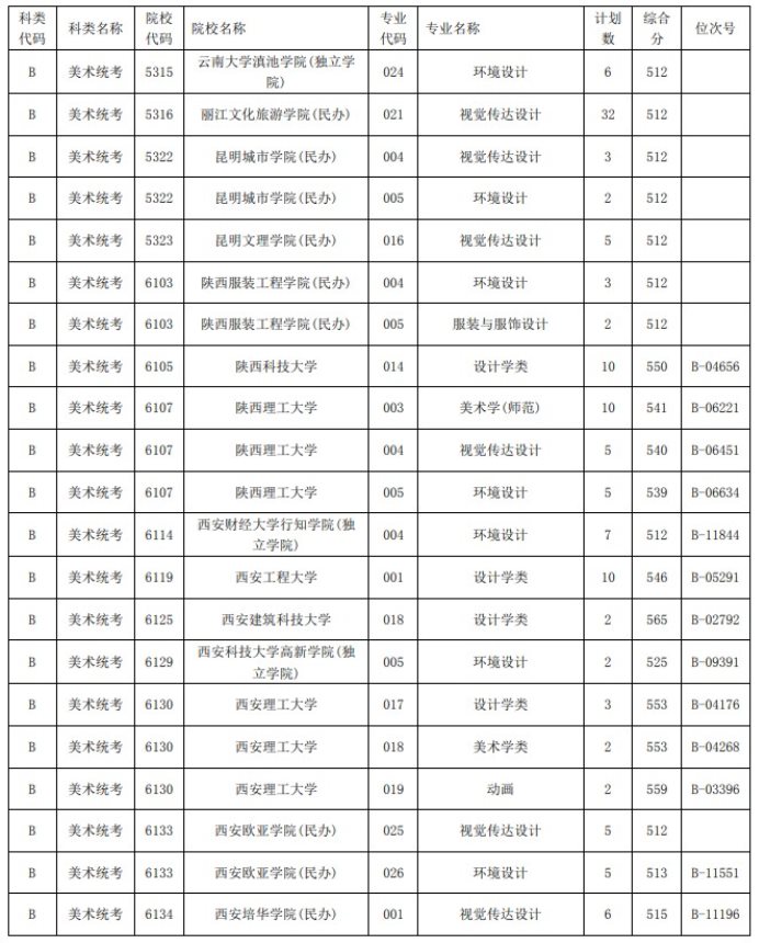 2021浙江高考藝術(shù)類二本第一段平行投檔分數(shù)線37