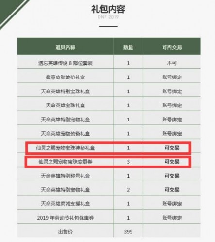 DNF2019春節(jié)寵物寶珠賬號(hào)綁定嗎 2019年DNF春節(jié)寵物附魔寶珠正式服無(wú)法交易嗎