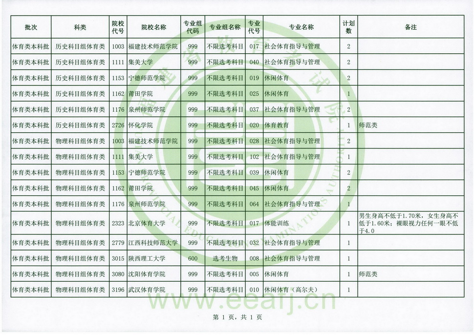 體育類本科批第一次征求志愿計(jì)劃.jpg