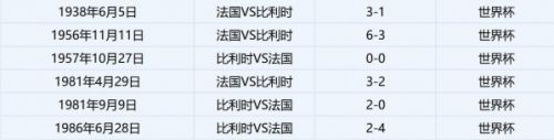 前沿手游：法國對(duì)比利時(shí)誰厲害 法國vs比利時(shí)實(shí)力對(duì)比陣容分析誰勝率大