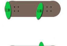 日常生活：滑板初學者開始怎么練