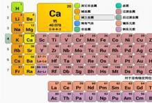 日常生活：51號元素是什么梗