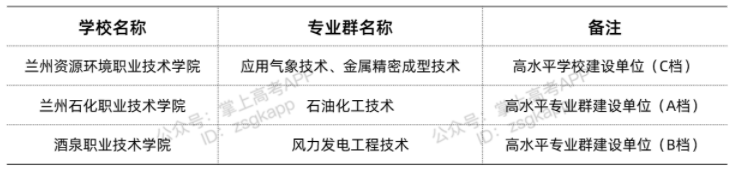 甘肅雙高計(jì)劃院校 哪些?？茖W(xué)校好