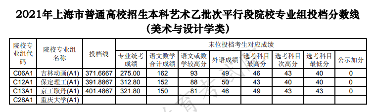 美術與設計學類.PNG