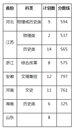 南京理工大學2021年設(shè)計學類專業(yè)錄取分數(shù)線