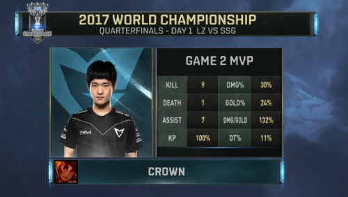 LOLS7總決賽SSG vs LZ直播視頻 三星龍珠3場比賽視頻