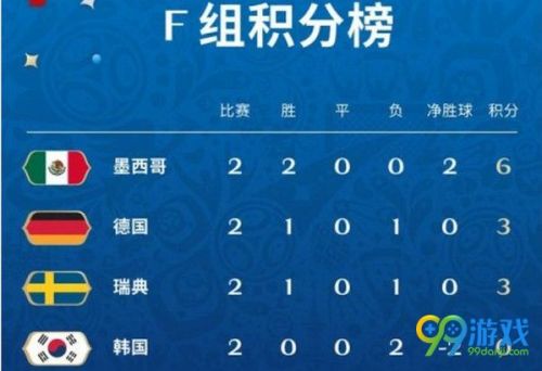 2018世界杯德國vs韓國比分預(yù)測和陣容分析：誰獲勝幾率大
