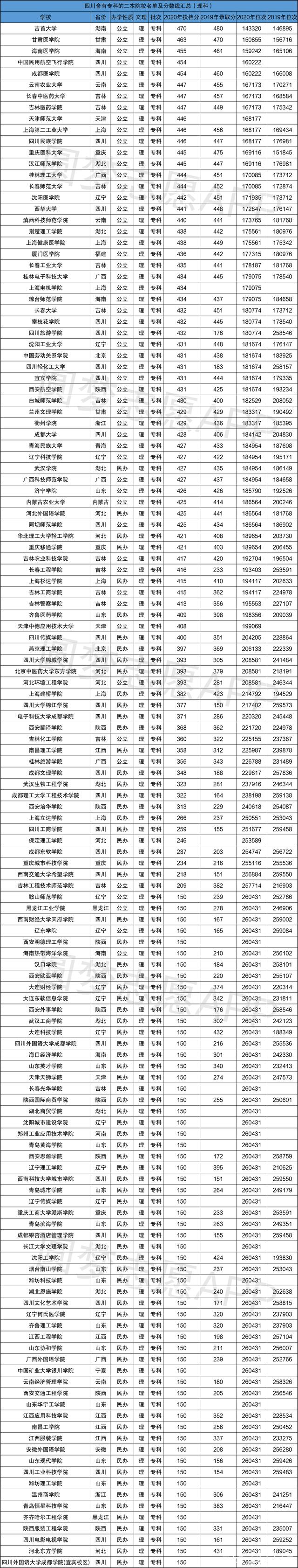 專科撿漏學(xué)校.jpeg