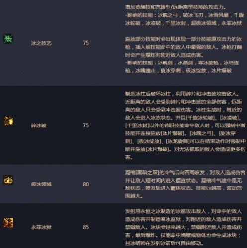 DNF男法師二覺刷圖加點 湮滅之瞳剎那永恒刷圖加點詳解