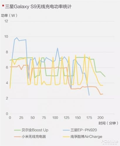 手機無線充電器全面對比：99元到397元有區(qū)別嗎？