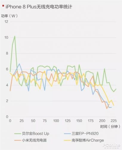 手機無線充電器全面對比：99元到397元有區(qū)別嗎？