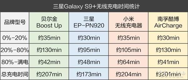 手機無線充電器全面對比：99元到397元有區(qū)別嗎？