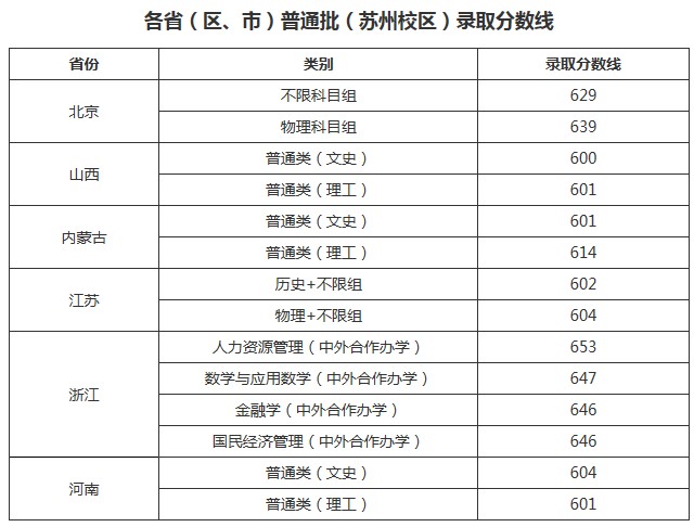 中國人民大學(xué)2021年各省各批次錄取分?jǐn)?shù)線