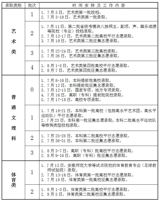 安徽高考錄取結(jié)果什么時(shí)候查