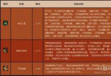 前沿手游：dnf男街霸二覺技能一覽 dnf男街霸最新刷圖加點推薦