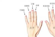 日常生活：食指戒指的含義是什么