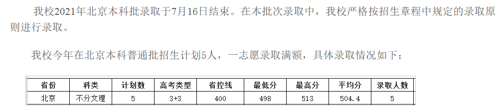 成都大學2021各省本科錄取分數(shù)線