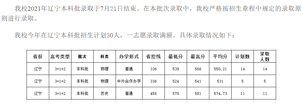 成都大學2021各省本科錄取分數(shù)線