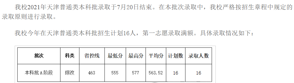 成都大學2021各省本科錄取分數(shù)線