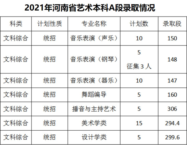 佳木斯大學2021年藝術(shù)類本科專業(yè)錄取分數(shù)線3.jpg