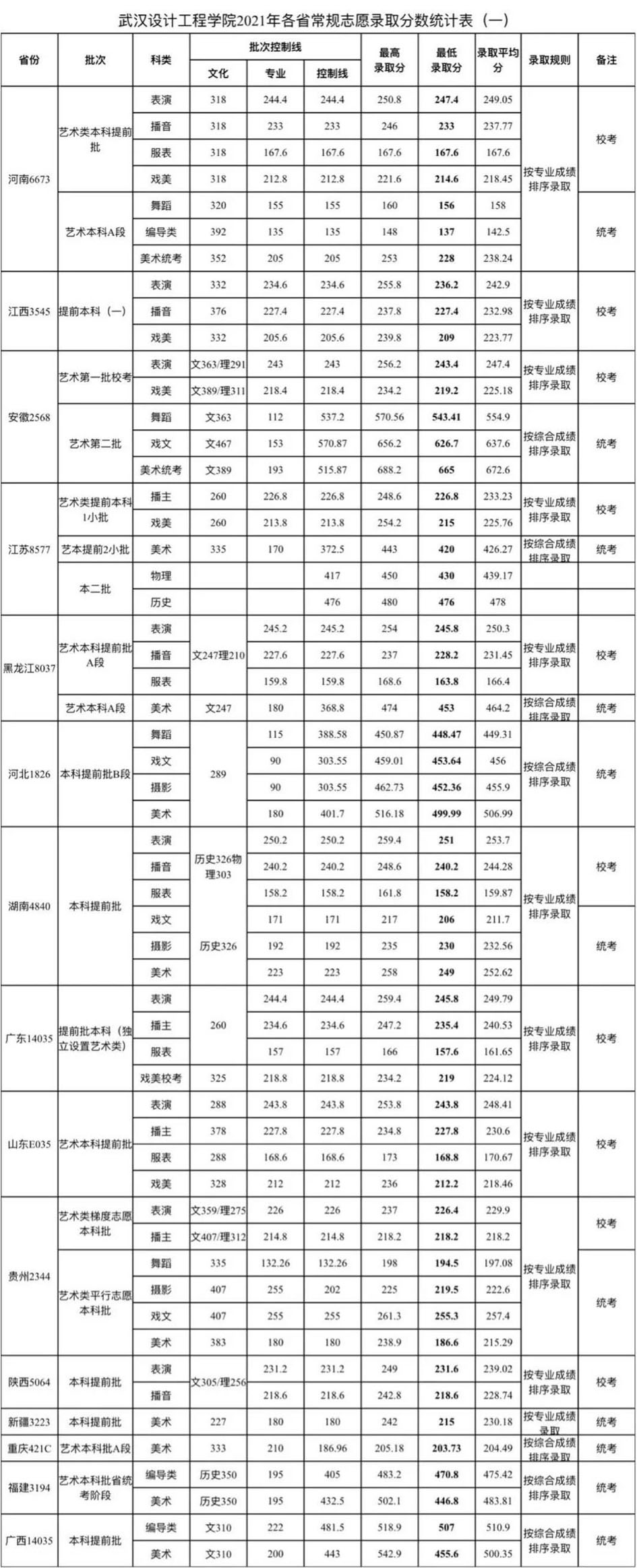 武漢設(shè)計工程學院1.jpg