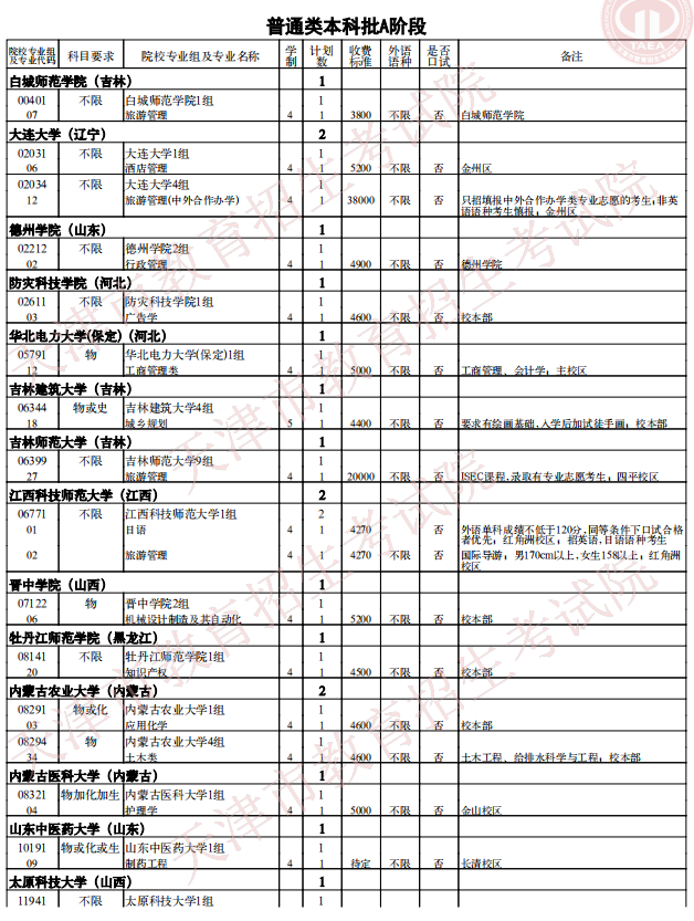 2021天津普通類(lèi)本科批次A階段征詢(xún)志愿院校專(zhuān)業(yè)組余缺計(jì)劃