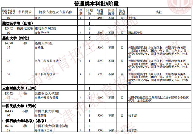 2021天津普通類(lèi)本科批次A階段征詢(xún)志愿院校專(zhuān)業(yè)組余缺計(jì)劃
