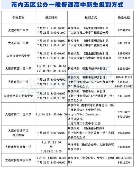 2021大連高一新生入學(xué)報(bào)到時(shí)間