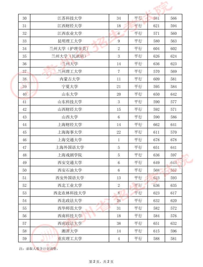 2021貴州高考本科一批院校錄取最低分（文史）