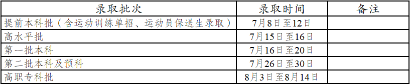藝術、體育類專業(yè)錄取安排.png