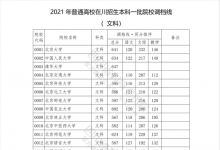 教育資訊:2021四川高考本科一批院校調(diào)檔線(文科)