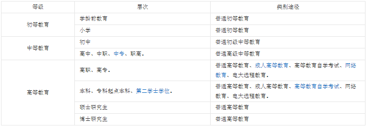 學歷證書