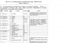 教育資訊：2021遼寧高考本科批剩余計劃（物理）