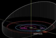 小行星2020QU6被業(yè)余天文學(xué)家發(fā)現(xiàn)
