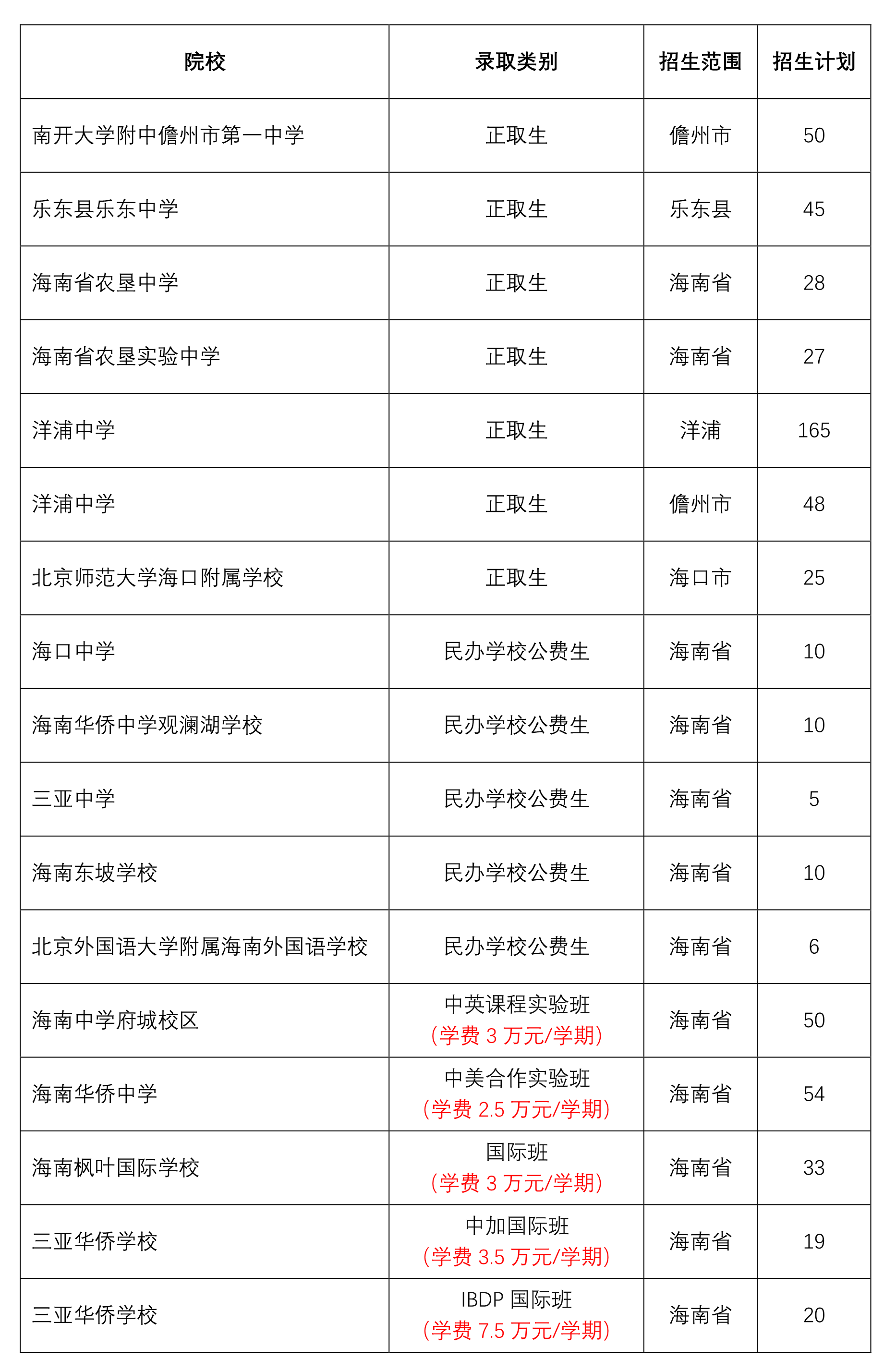 第一批B段錄取院校招生計(jì)劃2.png